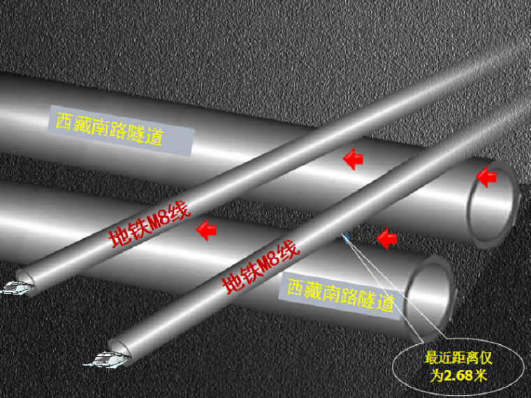 上海盾构施工资料下载-[QC成果]降低大直径盾构施工对轨道交通M8线沉降影响