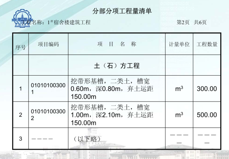 建筑工程计量与计价—安装工程工程量清单计价讲解课件，pdf格式，共101页-分部分项工程量清单