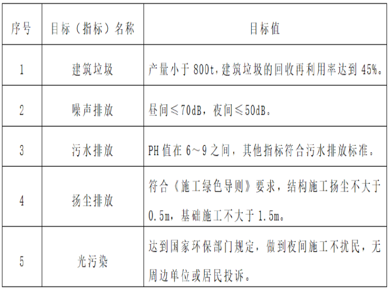 科技示范工程实施方案资料下载-[内蒙古]铁路节能减排工作绿色实施方案