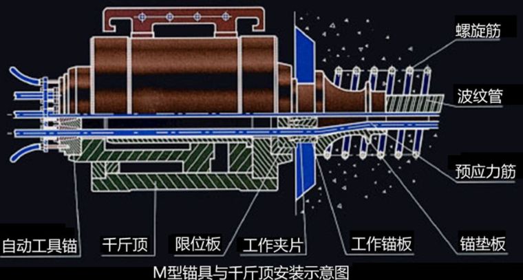 预应力张拉标准施工方法现场图文教学，不懂的赶紧补补_6