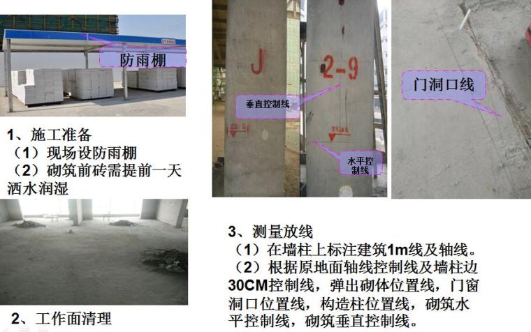 建筑工程砌体工程施工技术交底PPT-施工工艺及要求