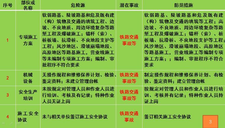 临近铁路安全施工方案资料下载-临近铁路营业线路基施工安全风险告知书（WORD及PPT）