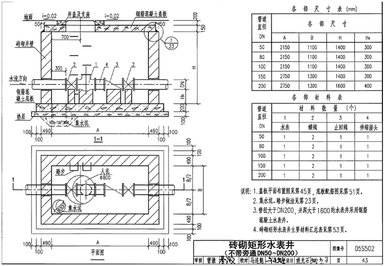 临时用水及消防方案资料下载-[北京]信息技术研发基地项目临时用水方案