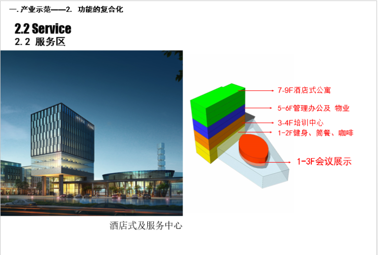 [上海]昆山花桥外包产业园建筑设计方案文本-服务区