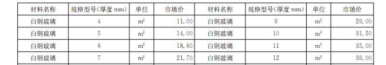 [吉林]2016年12月建设材料厂商报价信息(品牌市场价101页)-玻璃