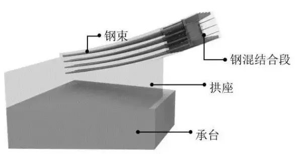 BIM在桥梁工程施工中的13个应用_3