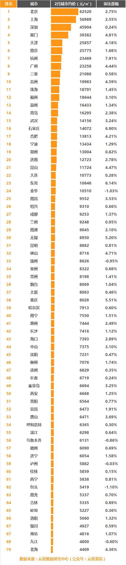 最新！最全！中国城市房价表出炉，快看你的家乡是涨是跌！_7