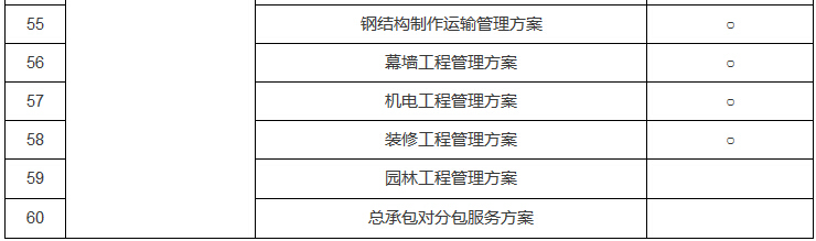 100个施工组织及专项施工方案大全，流程图也在啦！-14.jpg