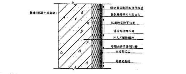 冷库聚氨酯施工资料下载-聚氨酯硬泡外墙外保温系统喷涂法施工工法