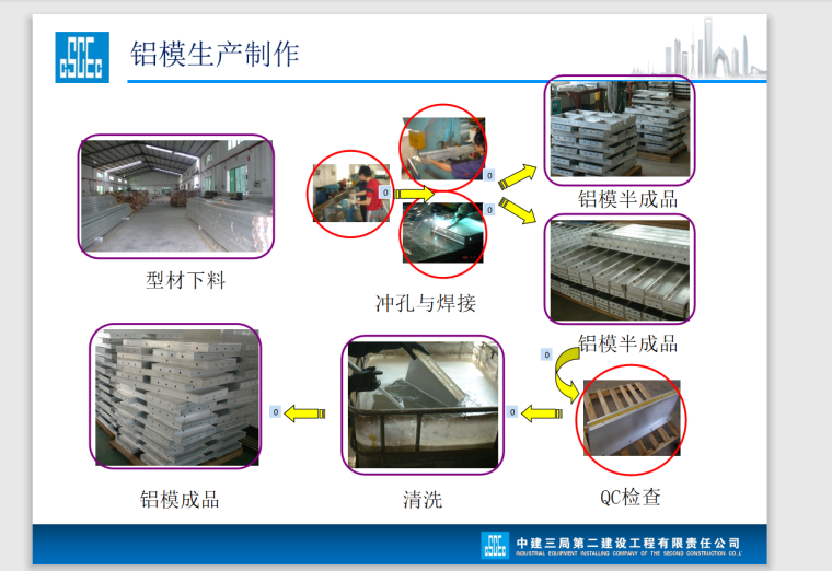 中建铝模全过程施工技术管理-66页-铝模生产