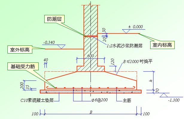 条形基础浇筑示意图图片