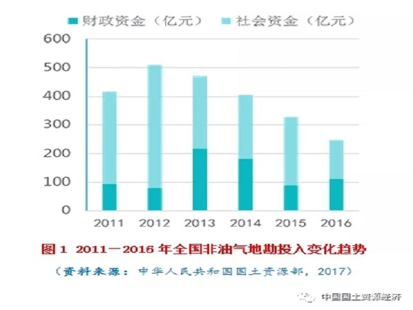 科技创新空间资料下载-新形势下对地质勘查工作的思考