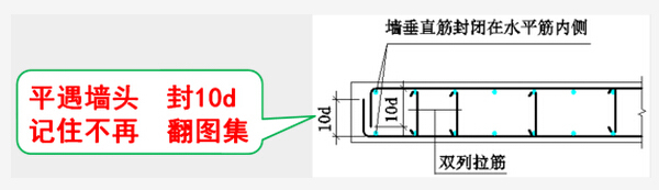 最形象的剪力墙钢筋平法记忆方法-6TDHE4ETF]MXPMR{OP{Z2FC.jpg