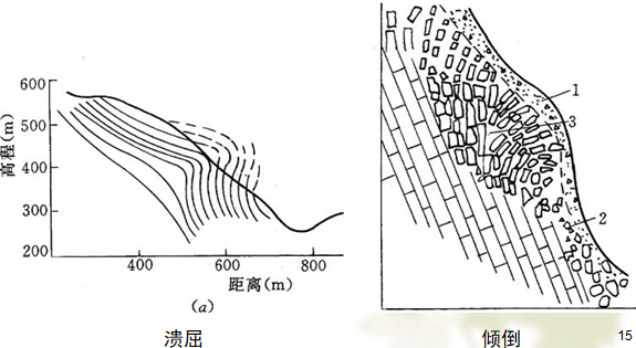 岩质边坡稳定性分析ppt版（共77页）_2