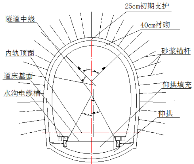 [QC成果]隧道衬砌砼外观质量控制_3