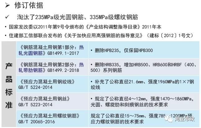 权威解读：《2018版公路钢筋混凝土及预应力混凝土桥涵设计规范》_20