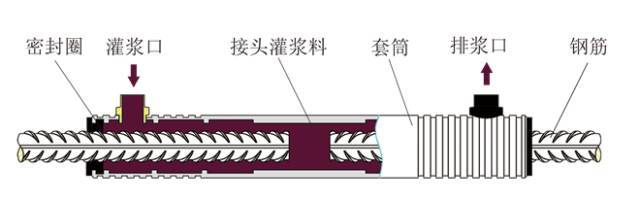 图解装配式建筑施工的关键工艺——套筒灌浆_4