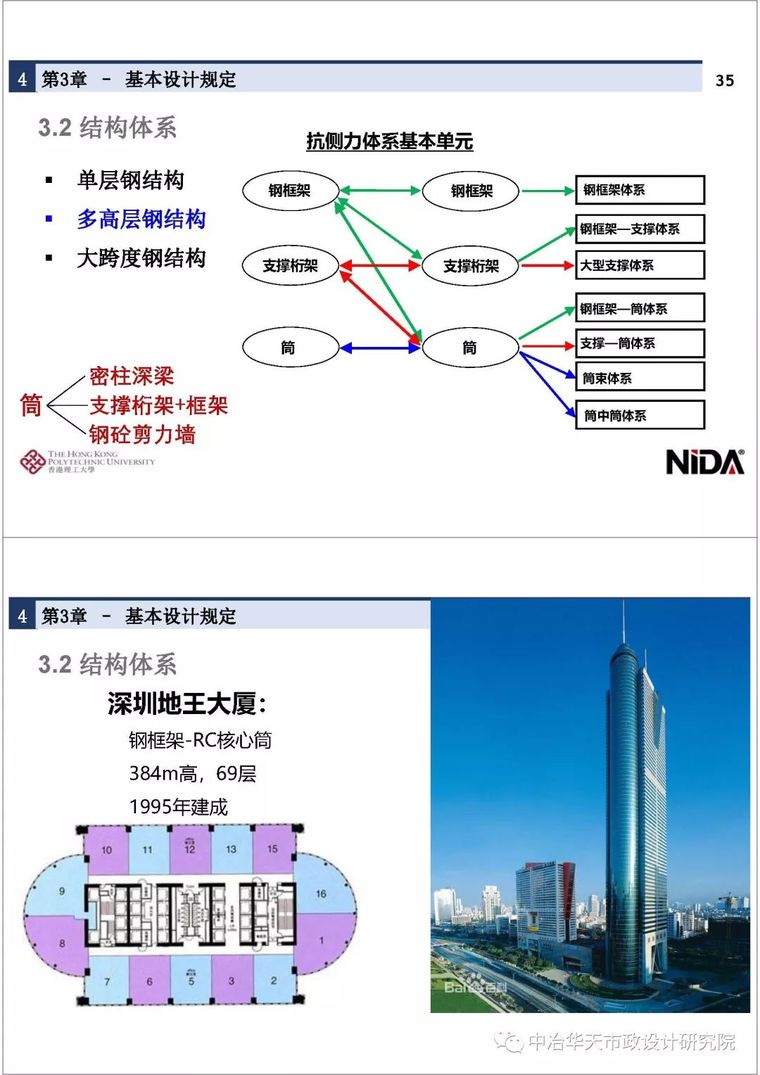 新钢结构设计标准宣贯| 第1～5章_19