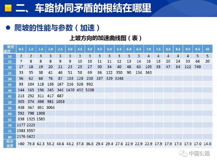 详解我国山区高速连续纵坡安全问题_27