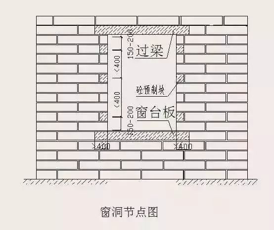 加气混凝土砌块施工要点！_11