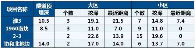 软土地区大型深基坑工程变形控制措施，值得学习！_2