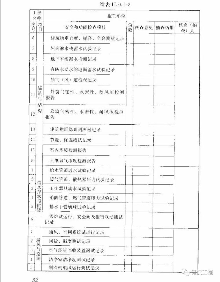 GB50300-2013建筑工程施工质量验收统一标准_40