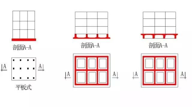 梁配筋面积图资料下载-筏板基础识图:5分钟弄清平板式和梁板式筏板基础！