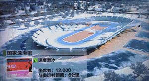 2022年北京冬奥会竞赛场馆之一：“冰丝带”国家速滑馆_2