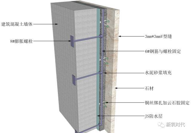 三维图解析地面、吊顶、墙面工程施工工艺做法_33