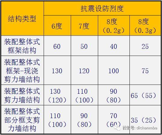 外挂墙板构造资料下载-国务院都在力推的装配式建筑，工程人必读！