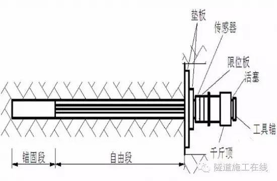 锚杆支护_2