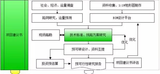 一文看完设计企业BIM应用流程与N种常用软件_2