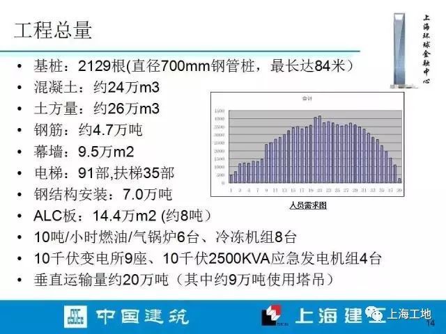 上海环球金融中心内部施工档案流出……_13