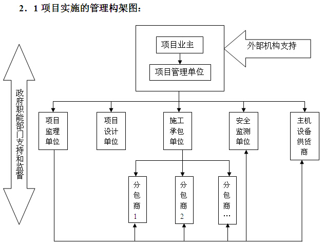 金茂工程项目管理策划资料下载-水电站工程项目管理策划书（118页）