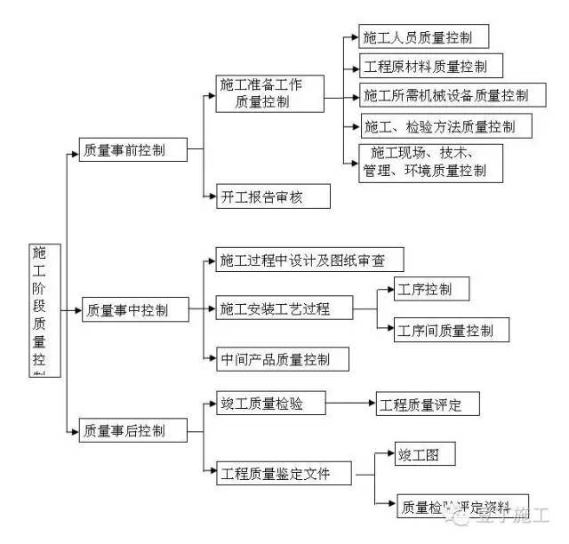 钢筋直螺纹连接资料下载-如何控制施工质量？附一个钢筋直螺纹连接质量控制实例