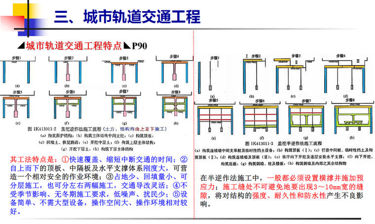 2017一级建造师某知名网校市政讲义（基础精讲）、章节练习题及答案-城市轨道交通.png