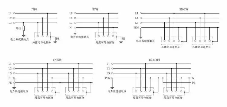 低压配电系统的接线方式及特点_1