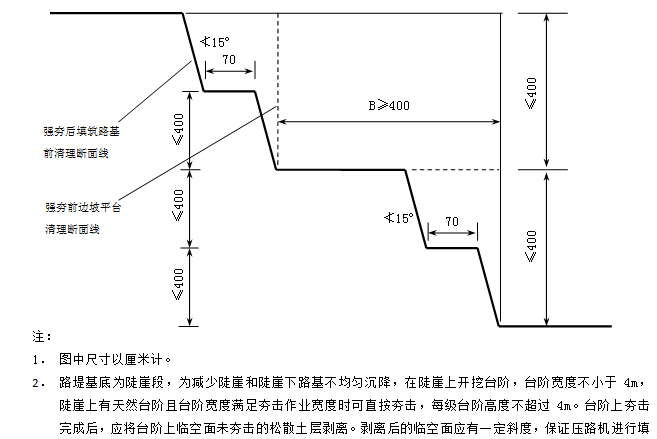 含高模量沥青混凝土78km重丘区微丘区收费高速公路项目施工管理与技术总结478页-高填方施工工艺图及现场操作工序图