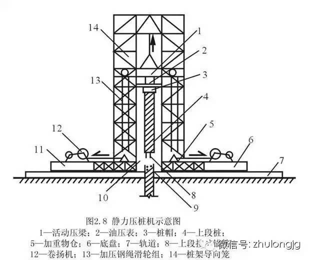 关于桩基础，这些知识最简单却最记不清-00006_0.jpg