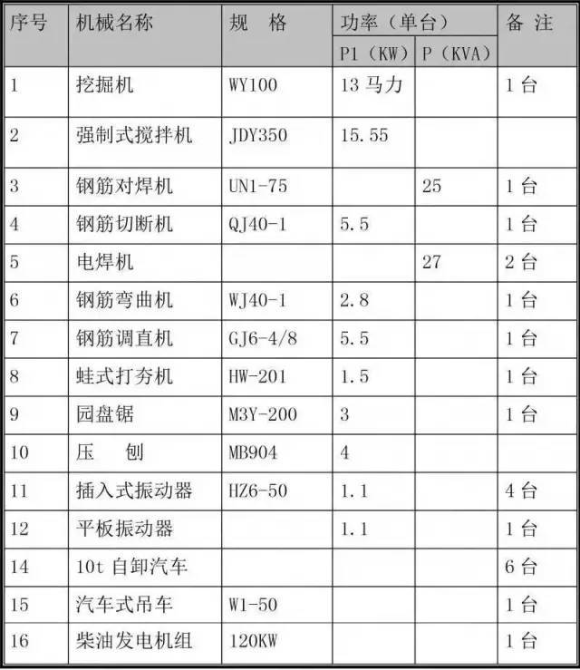 室外消防水池施工方案-消防水池施工方案2.jpg