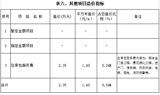 2018年02月高层住宅+独立地下车库造价指标分析-其他项目造价指标