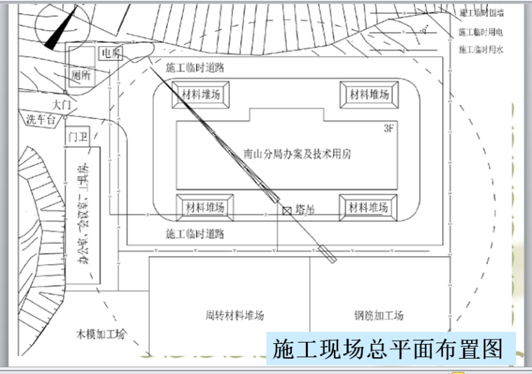 建筑与装饰工程造价基本理论-施工现场总平面布置图