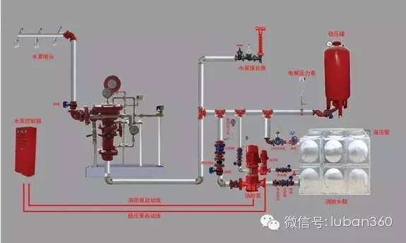 图解火灾自动报警系统的五大组成部分-1427101845755085.jpg