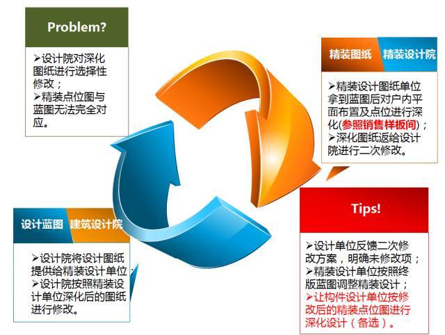 碧桂园、万科这样做装配式项目管控，减工期又降了成本！_12