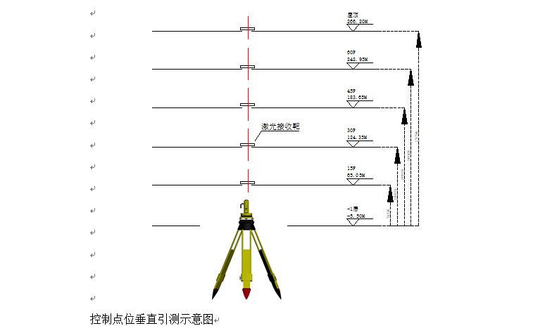 中国国内超高层统计资料下载-超高层结构测量方案