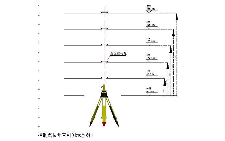 超高层优秀做法资料下载-超高层结构测量方案