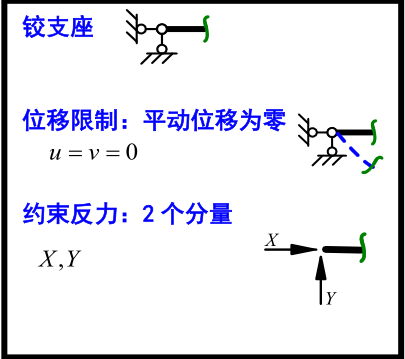 最全结构力学常用公式表资料下载-结构力学复习要点-知识大纲