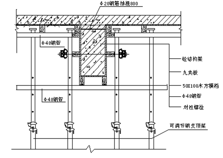 大面积石材铺贴工法资料下载-超长大面积砼地下室结构抗裂抗渗施工工法