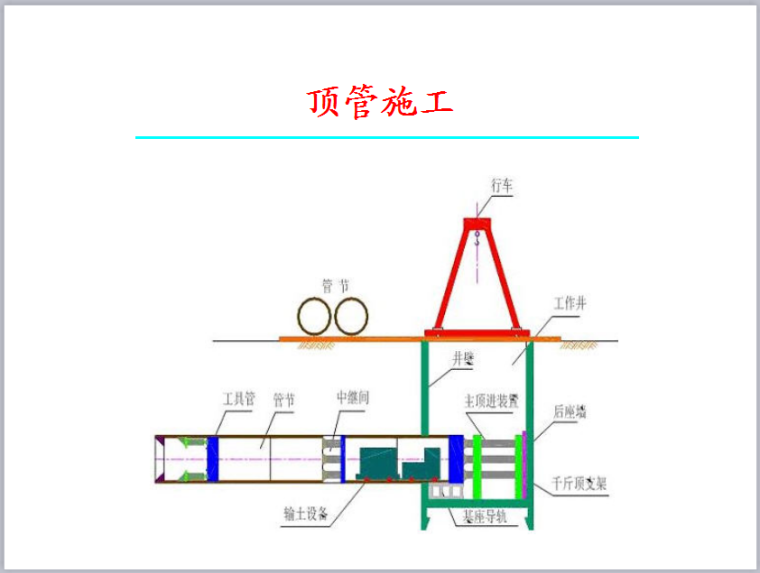 景观施工图文资料下载-顶管施工详解PPT（145页，图文详细）