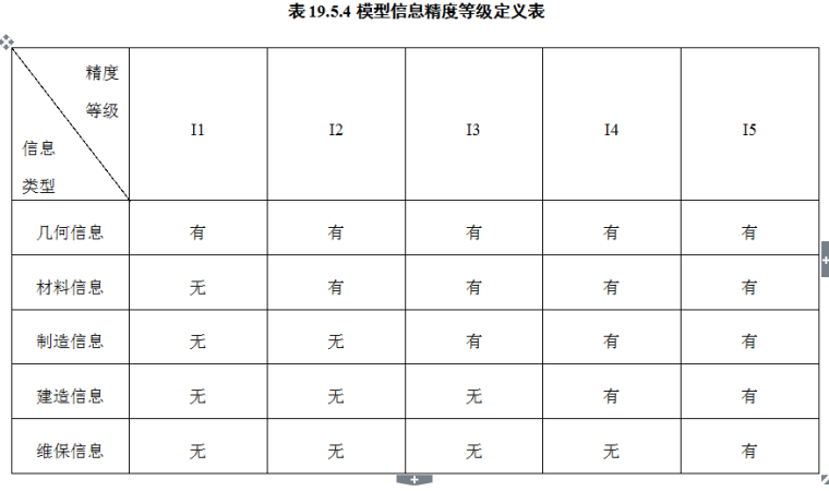 幕墙BIM模型_3